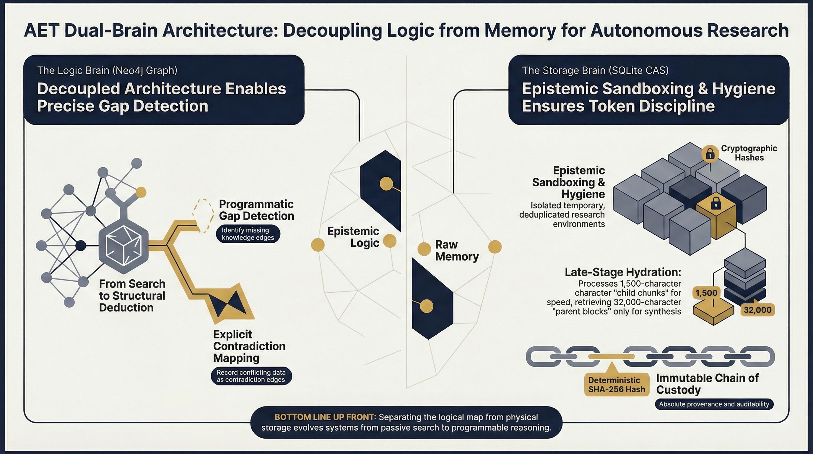 AET dual-brain architecture advantages